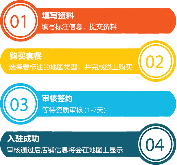 入驻流程